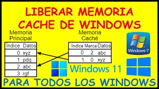 🔥 Como MEJORAR EL RENDIMIENTO DE TU PC un 100% | Como BORRAR, LIMPIAR la MEMORIA CACHE DE WINDOWS 10