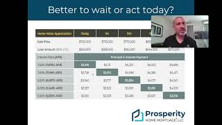 Mortgage Minute - Why now is the time to buy