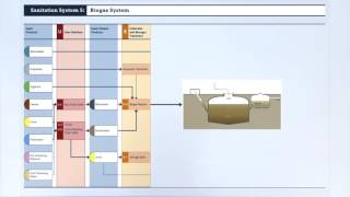 3.9 Decentralized Water-based Systems