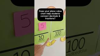 A place value chart can help students connect decimals to fraction equivalents. #5thgrademath