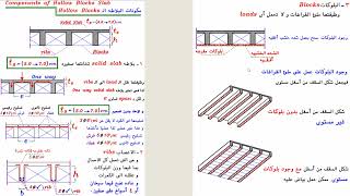 # 44 _  مكونات أجزاء البلاطات الهوردي