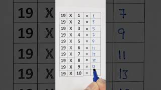 Multiplication Table of 19/19 Times Table #tables #learn #mathematics #tricks