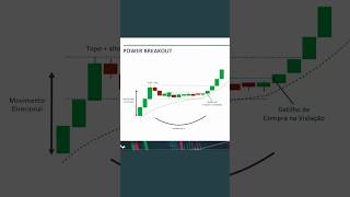 Power Breakout! Poderoso movimento #daytrade #miniindice #ibovespa #minicontratos