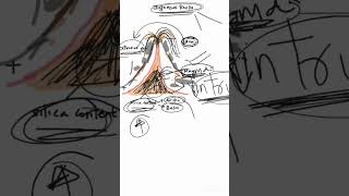 Types of Igneous rocks -Silica content||#nda#cds#afcat