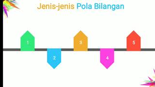 Pola Bilangan (Pertemuan 1. Menentukan Persamaan dari suatu barisan bilangan)