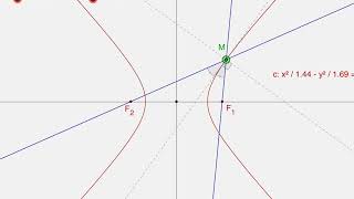 Reflections property of the hyperbola.