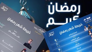 مواعيد العرض الكاملة مسلسلات cbc و cbc دراما في رمضان 2024