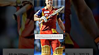 He just need only 10 balls to destroy 😈#abdevilliers #ipl #abdstatus #shorts #shortsfeed #abd