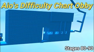 Aio's Difficulty Chart Obby (Stages 80-90)