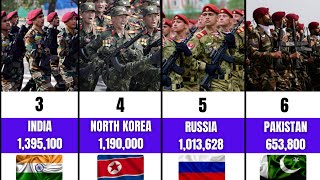 Uncovering the Most Powerful Militaries: Who Has the Largest Army in the World 2023?