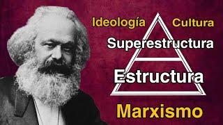 Karl Marx - La Estructura y la Superestructura