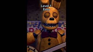 So you think you know Fnaf? (Level 1, easy) #fnaf.