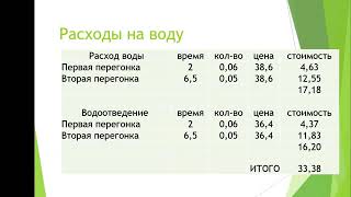 Сколько стоит самогон Себестоимость самогона в 2021 году  Полная калькуляция