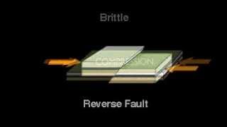 Earth movements: Reverse Fault