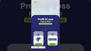 Profit & Loss Summary FY23 vs FY22 - Consumer & Pharmacy