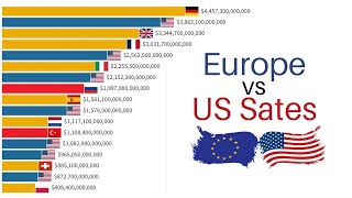 US States vs Europe Countries | GDP Comparison