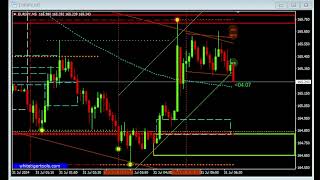 Japon Decisión de tipos de interés 0 25% antes 0 10%  222pips 31 de julio 2024   Forex