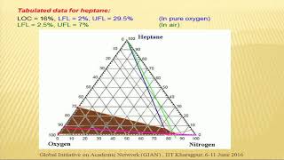 11. Chemical Reaction Hazard