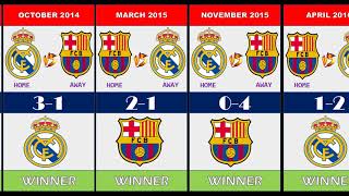 El Clasico All Results 2000-2023 Timeline| Resultados de El Clasico 2000-2023