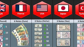 How Many Currency Notes of Different Countries