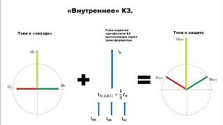 МТЗ 110 кВ трансформатора ТТ собираем в "звезду" на терминалах RE_670 и  RE_650.