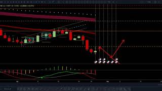 EURUSD weekend Update April 28, 2019