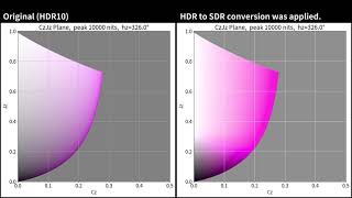 Jzazbz Color Space の CzJz平面のプロット