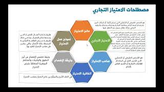 اللقاء الثاني الامتياز التجاري "الفرنشايز"مع المستشارة   القانونية نورة السلامة ملتقى إلهام القانوني