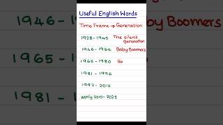 DAY 20 of 100 USEFUL ENGLISH WORDS #easyenglishwithvini #spokenenglishclassinmalayalam