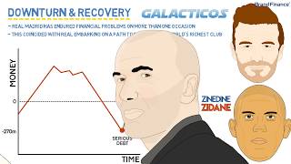 Why Real Madrid is the most valuable brand in football