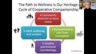 Wellness-Informed Nurturing Promotes Heart-Minded Virtue: Contrasting Western & First Nation