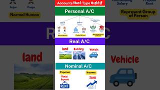 Type of Account -Personal Account,Real Account,Nominal Account #education #shorts #accounting