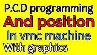 Siemens G83 & POSITION PROGRAMMING (HEADER AND FOOTER)