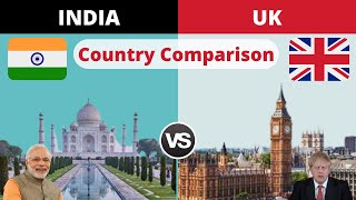 India vs United Kingdom - Country Comparison 2022 | UK vs India | India vs UK