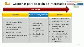 MOOC PMP 503 Gestionar Interesados