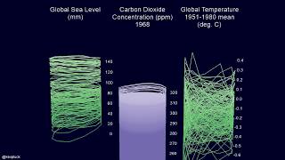 Climate Correlations