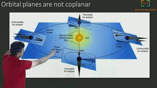 SolarSystem Part2 - Eclipses