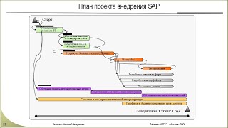 Лекция №11 (28 апреля 2021)