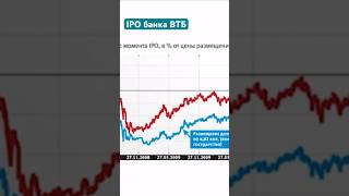 IPO банка ВТБ в 2007 году: провал или махинация?