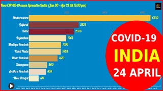 Total Confirm COVID 19 Cases | Coronavirus Graph race | Bar Chart Race | Indian States Till 24 April