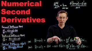 Numerical Differentiation: Second Derivatives and Differentiating Data