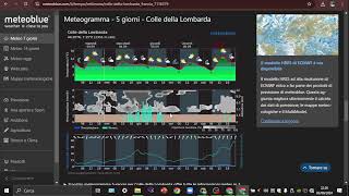 Presentazione del campo estivo 2024