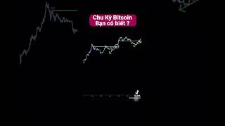 Chu kỳ bitcoin liệu có giống các chu kỳ trước?? #bitcoinnews #xuhuong #btc #btcusd #crypto #crypto