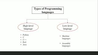 PYTHON PROGRAMMING & IT'S APPLICATION | Pantech e learning