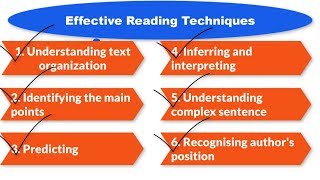 Part 2 How to Read Effectively