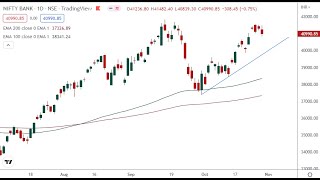 #OPTION TRADER# Live Stream#banknifty and nifty 4/jan/2023