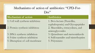 Antibiotics Use in the ICU