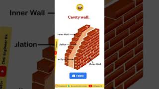 What are the different type of walls used in Construction?     #shorts #construction