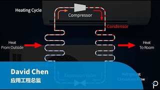 使用 BridgeSwitch 的热泵 - 室内供暖的未来