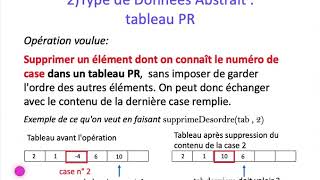 ALGO1 - Chapitre 5: Liste chaînée - Partie 2